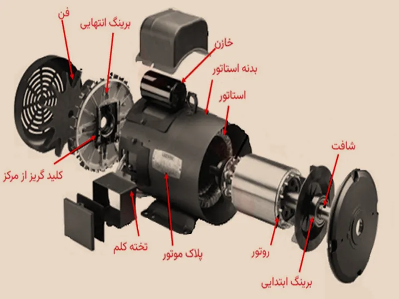 نحوه سربندی الکتروموتور تک فاز